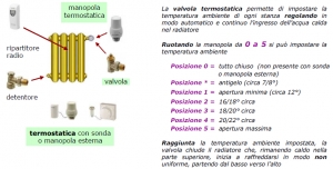 Valvole termostatiche - Suggerimenti per l&#039;uso